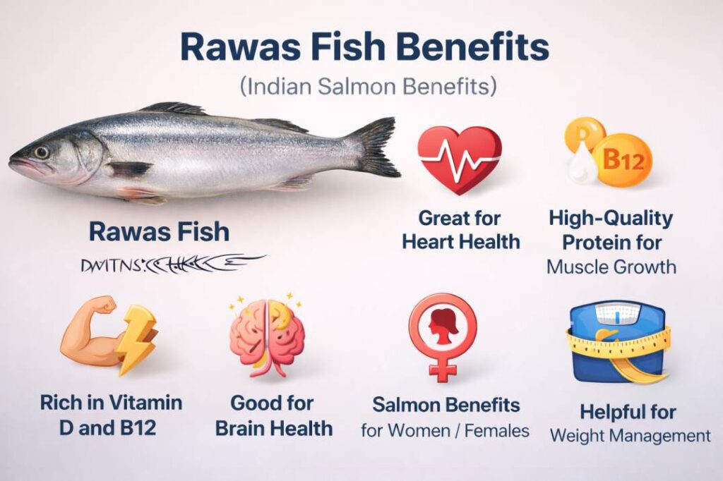 Indian salmon fish benefits