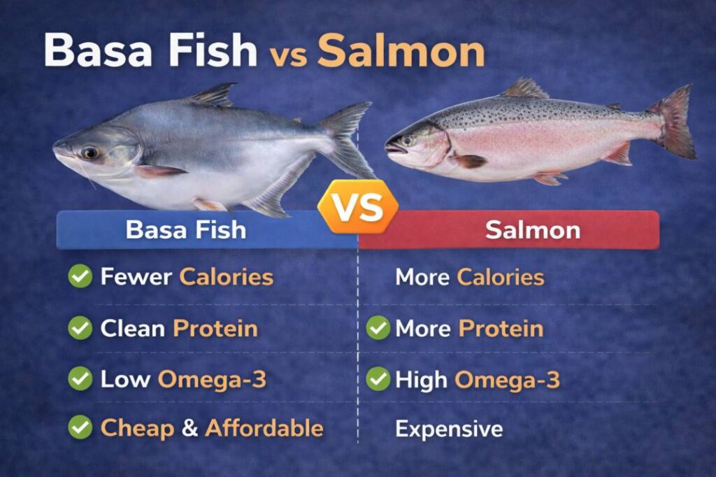 basa fish vs salmon